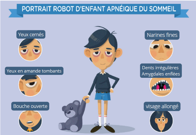 [DIAPORAMA] Le SAHOS de l'enfant : Parlons en !