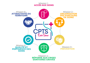 Les 6 missions qui nous rassemblent