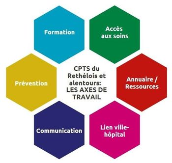 Pourquoi une CPTS ? 