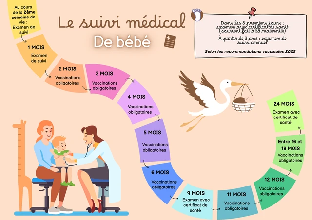 Parcours petite enfance : un flyer destiné aux jeunes parents