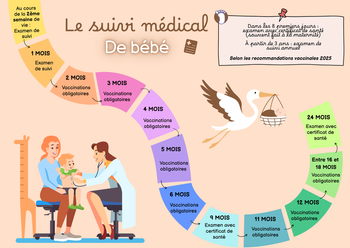 Parcours petite enfance : un flyer destiné aux jeunes parents