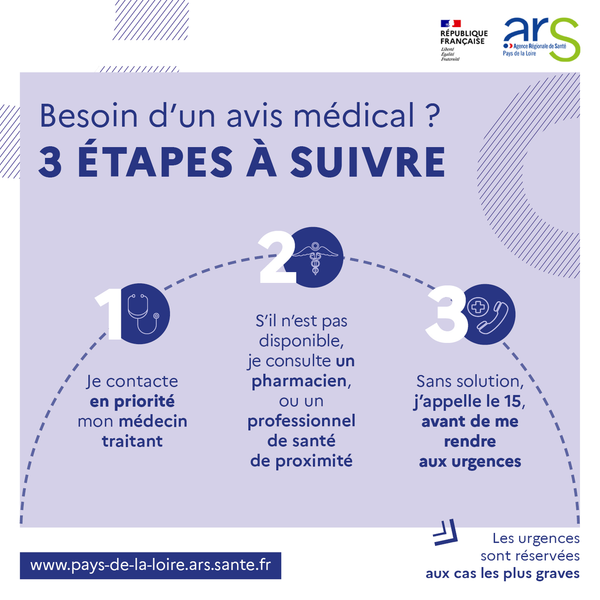L’ARS rappelle les bons réflexes à adopter si vous avez besoin d’un médecin rapidement dans le département.