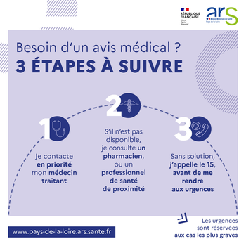 L’ARS rappelle les bons réflexes à adopter si vous avez besoin d’un médecin rapidement dans le département.