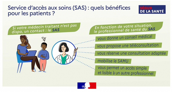 Accès aux soins 