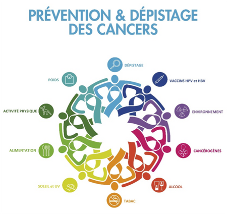 Mission 3: Promouvoir le dépistage des cancers