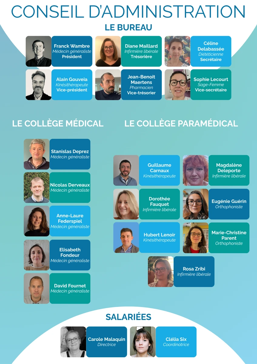 À propos